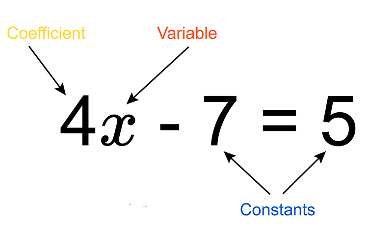 4x-7=5, 4 is the coefficient in this example